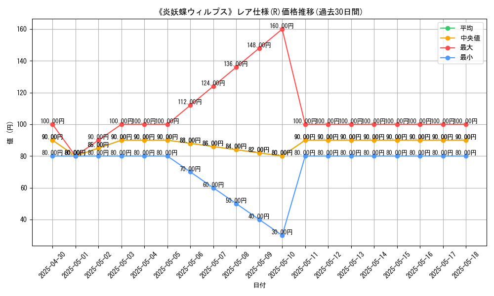 graph_rarity_5848