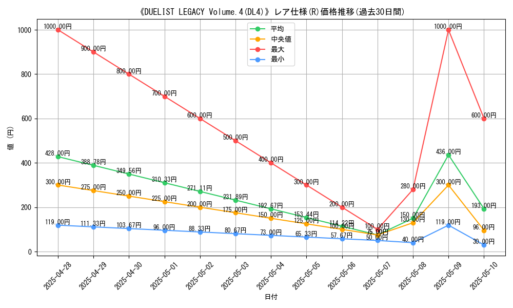 graph_rarity_5848