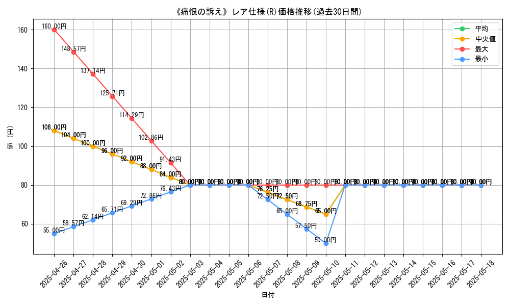 graph_rarity_5848