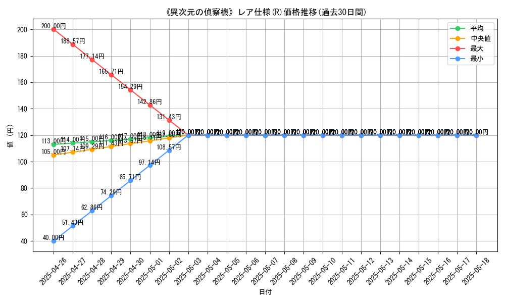 graph_rarity_5848