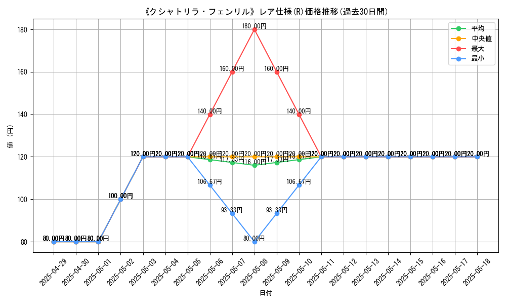graph_rarity_5848