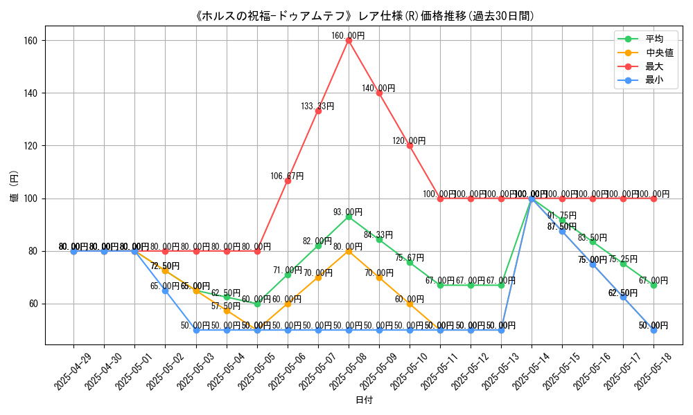 graph_rarity_5848
