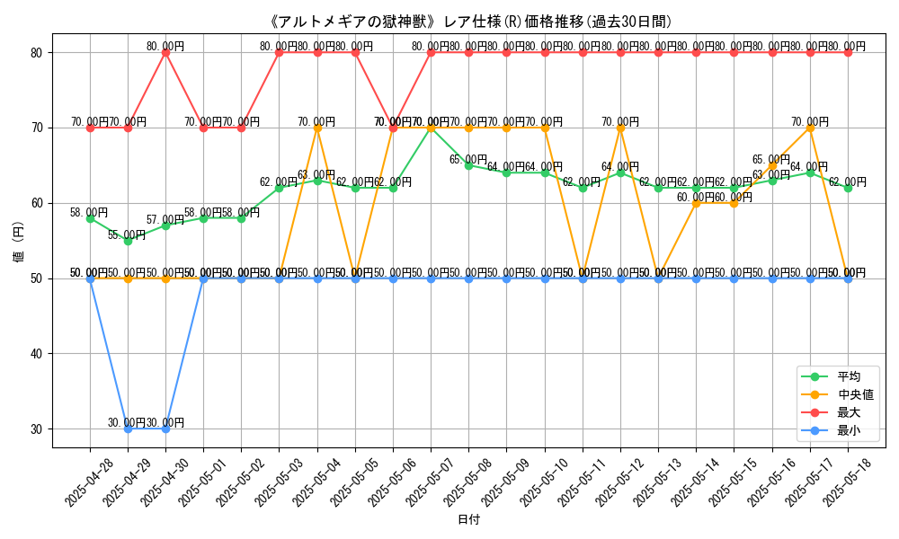 graph_rarity_5848