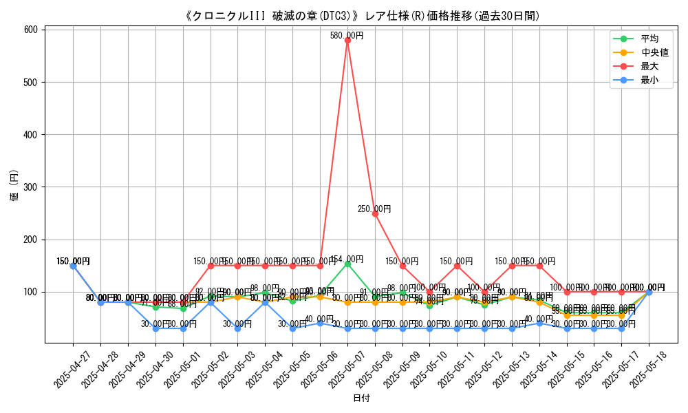 graph_rarity_5848