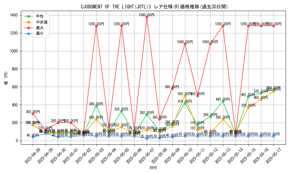 graph_rarity_5848