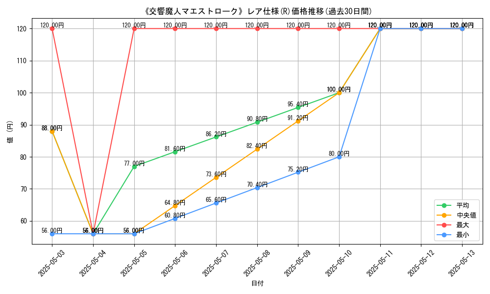 graph_rarity_5848