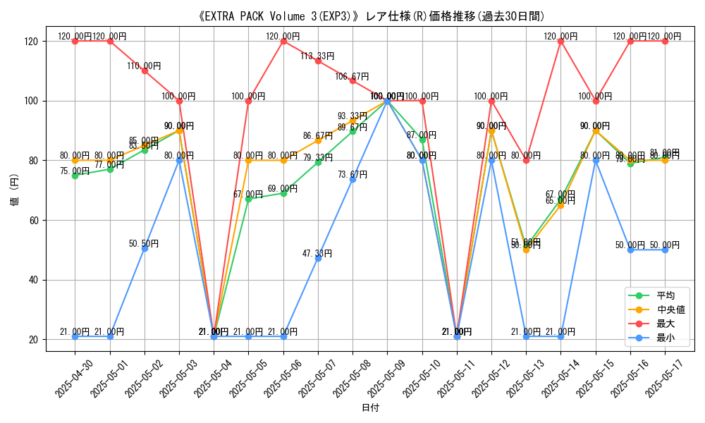graph_rarity_5848