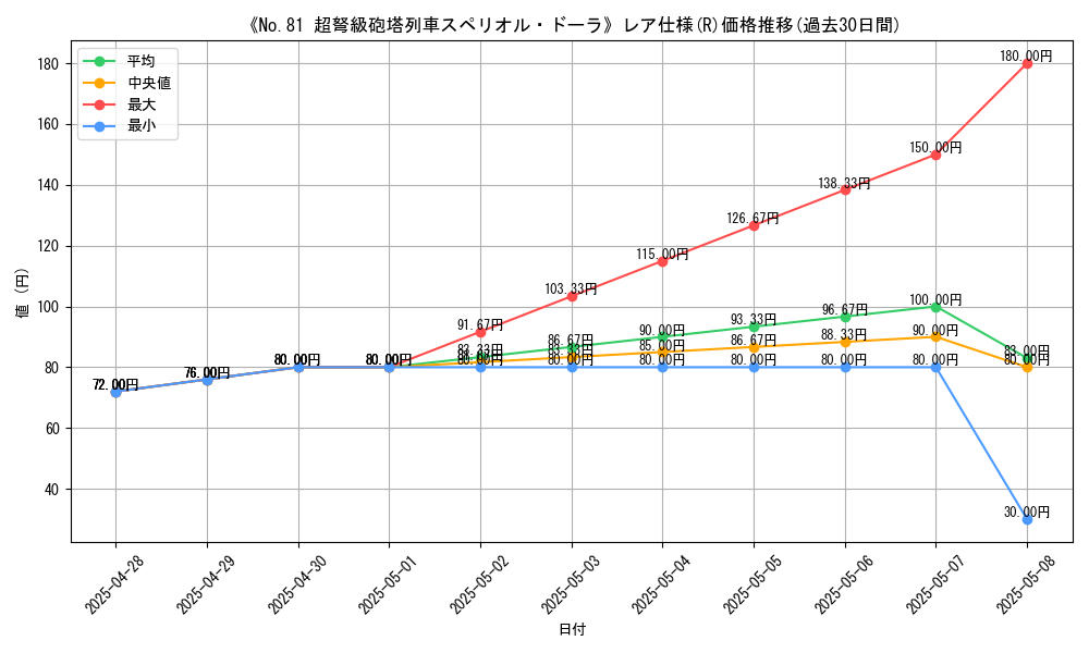 graph_rarity_5848