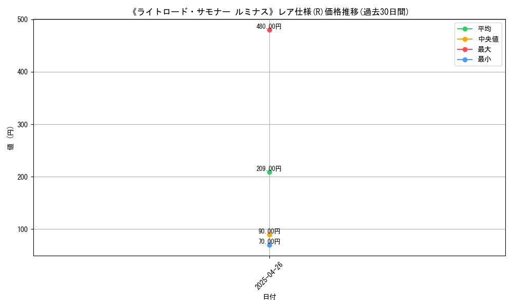 graph_rarity_5848