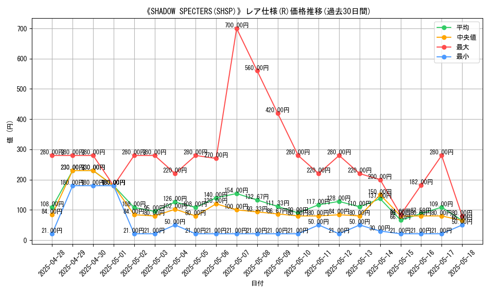 graph_rarity_5848