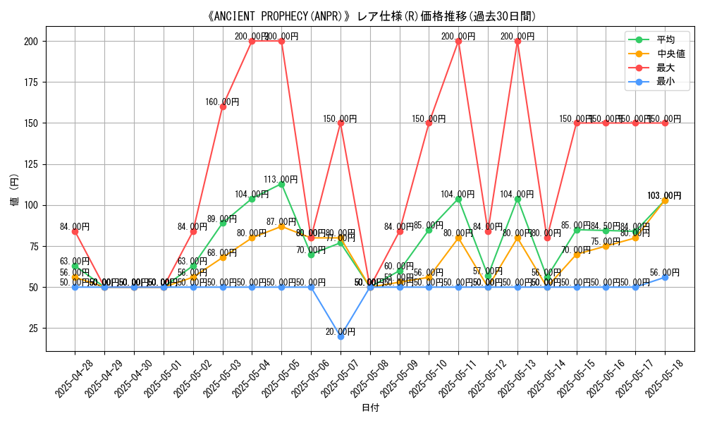 graph_rarity_5848