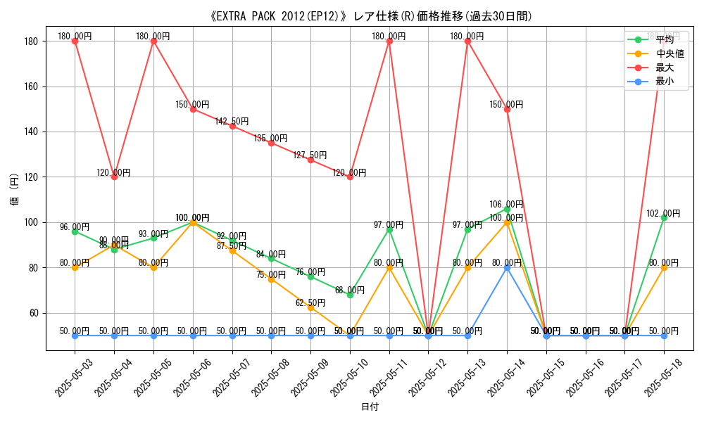 graph_rarity_5848
