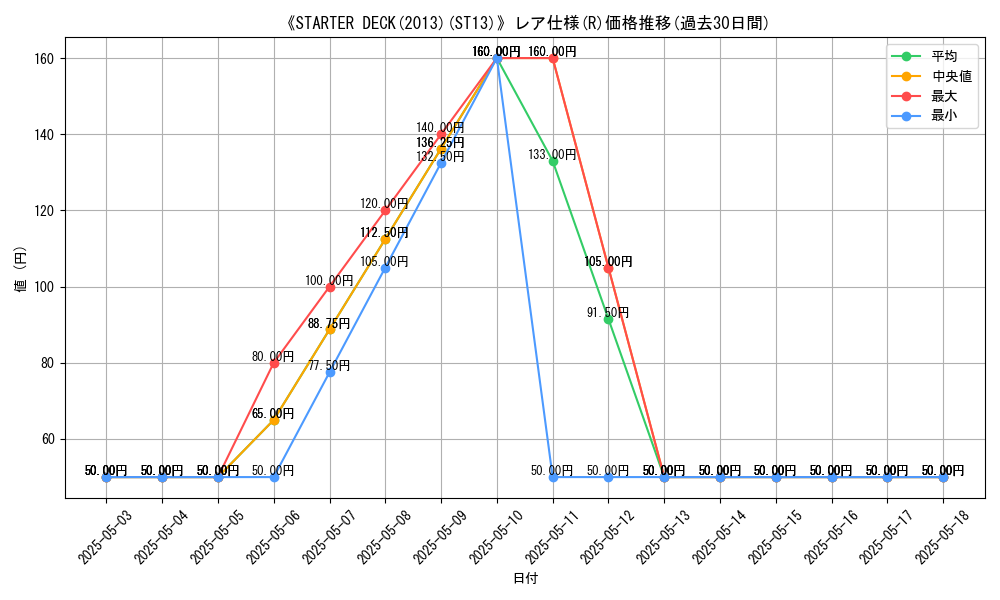 graph_rarity_5848