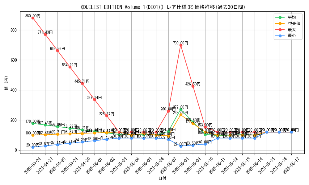 graph_rarity_5848