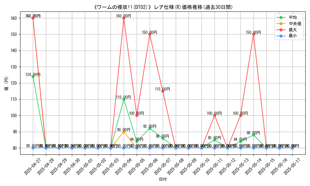 graph_rarity_5848
