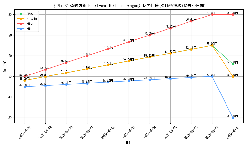 graph_rarity_5848