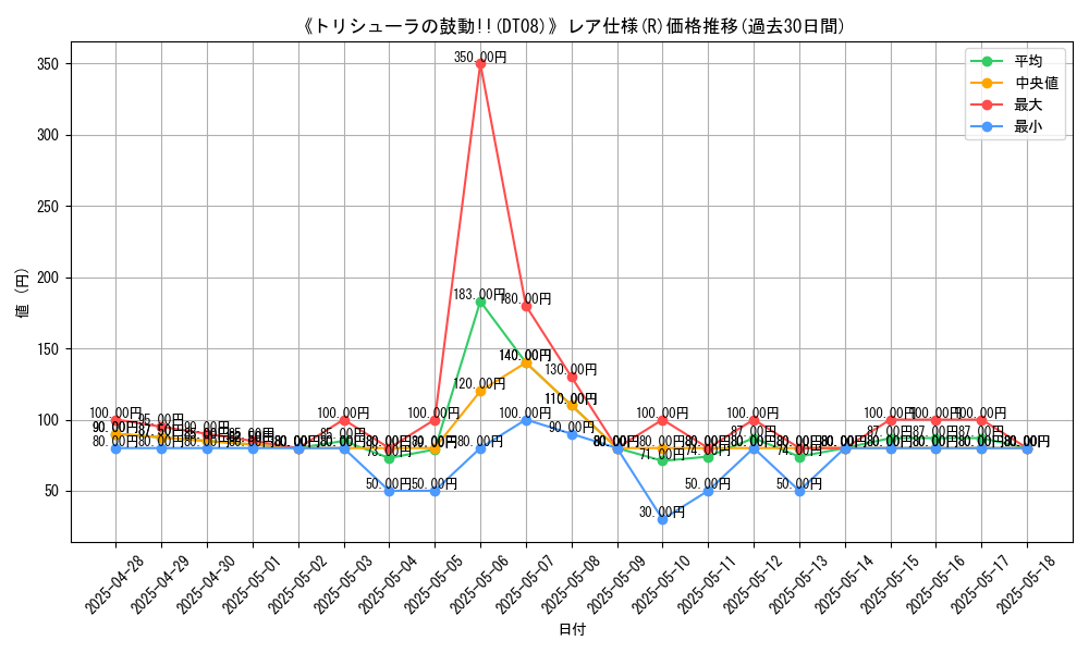 graph_rarity_5848