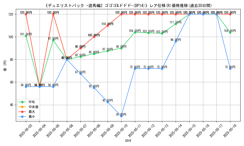 graph_rarity_5848
