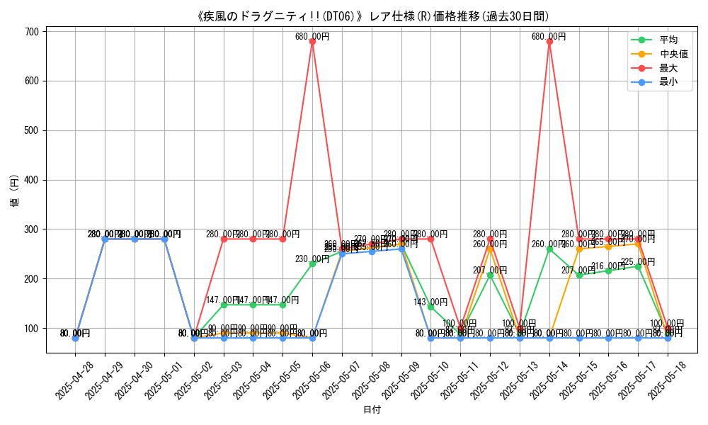 graph_rarity_5848