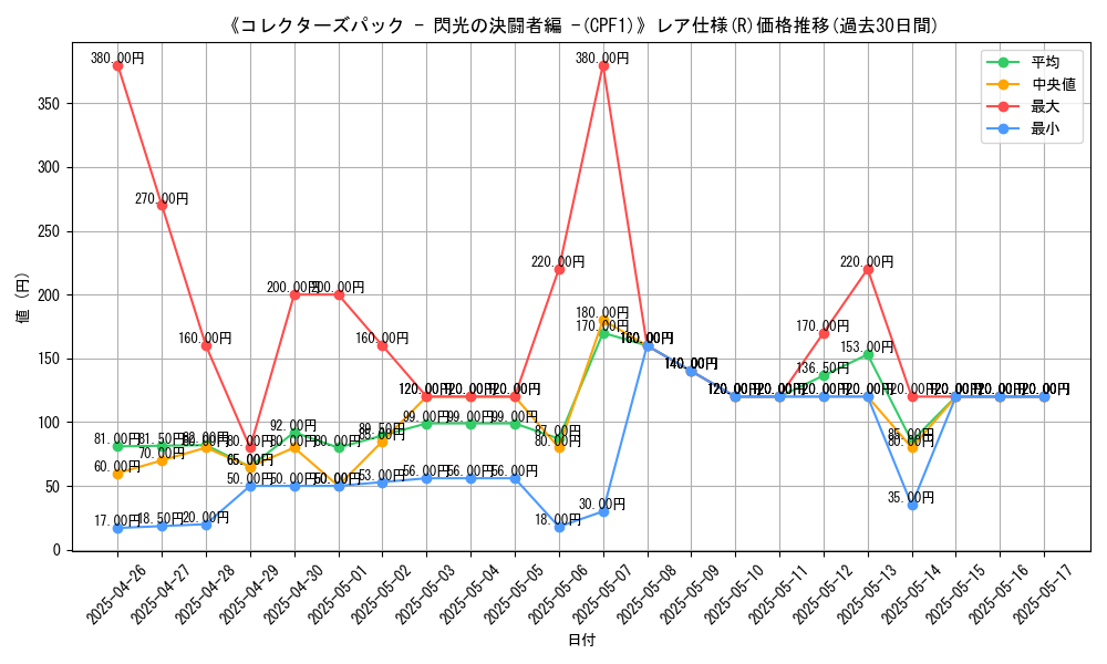 graph_rarity_5848