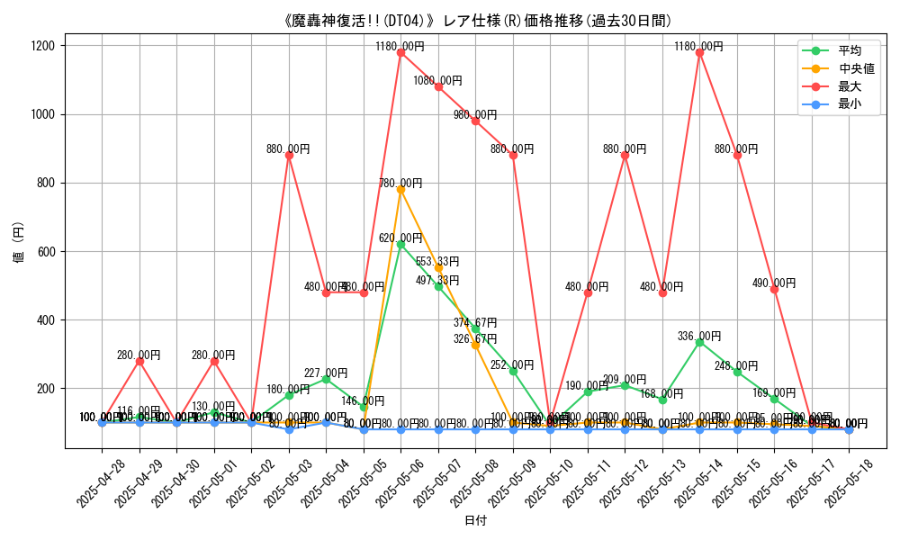 graph_rarity_5848