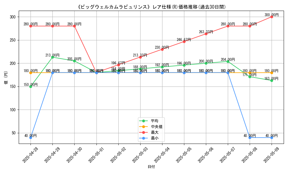 graph_rarity_5848