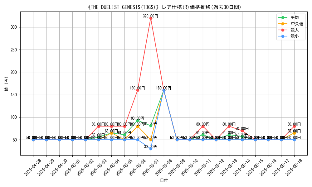 graph_rarity_5848
