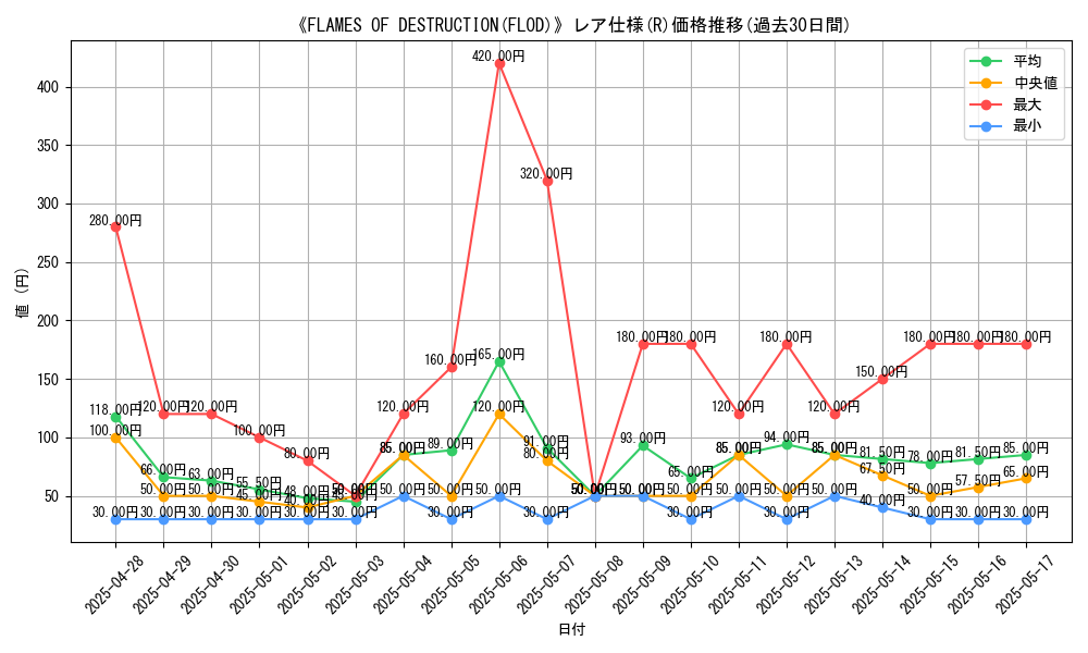 graph_rarity_5848