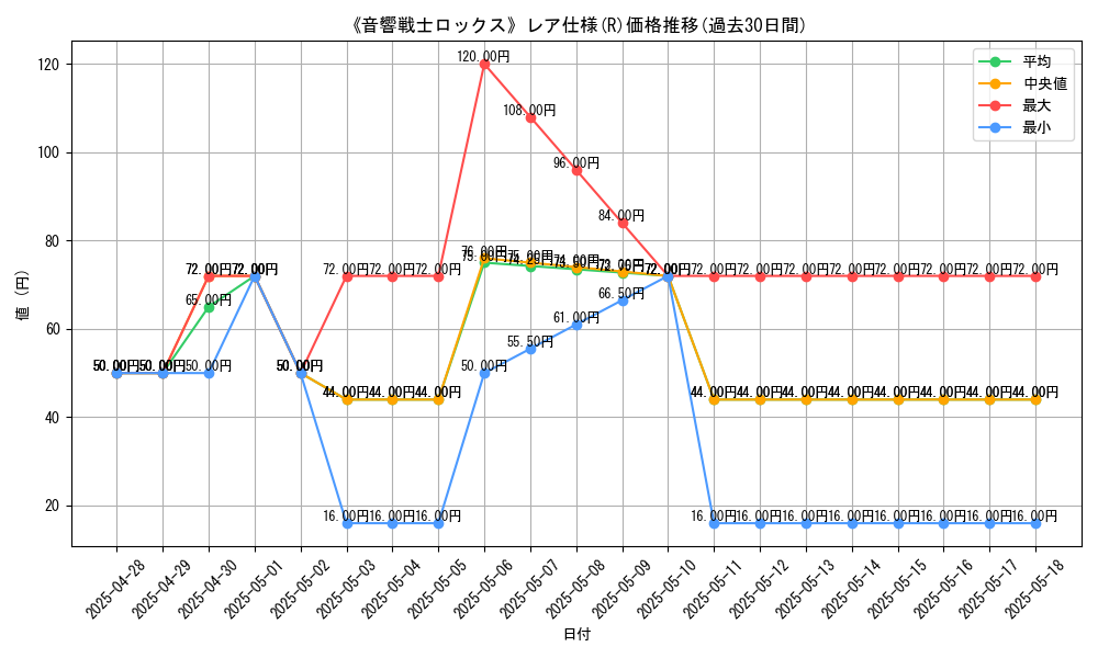 graph_rarity_5848