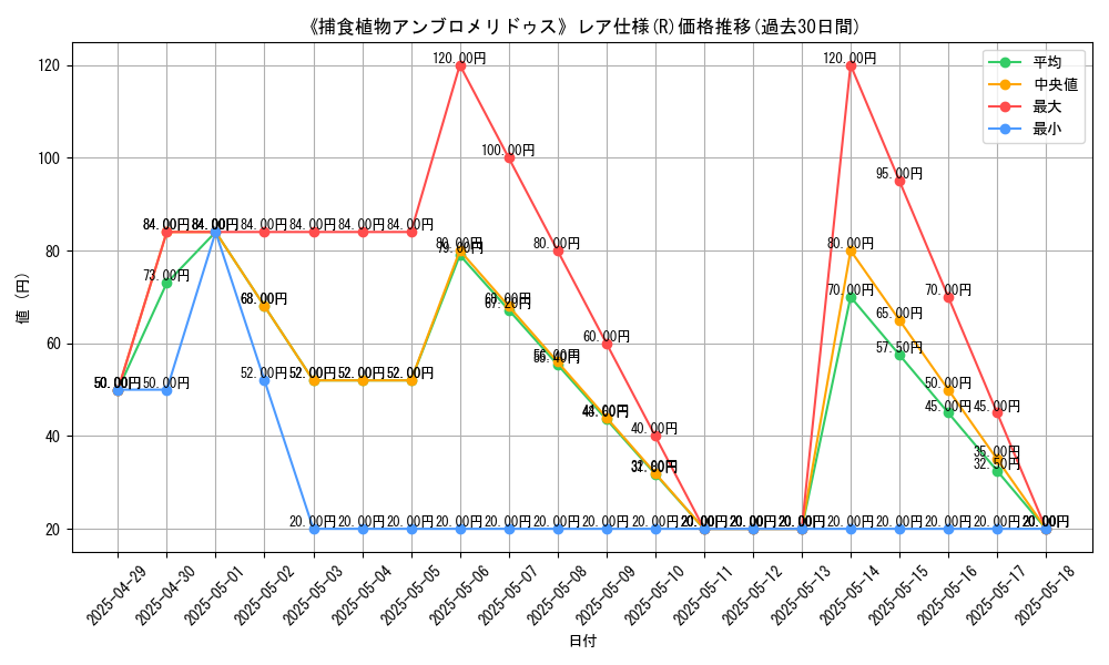 graph_rarity_5848