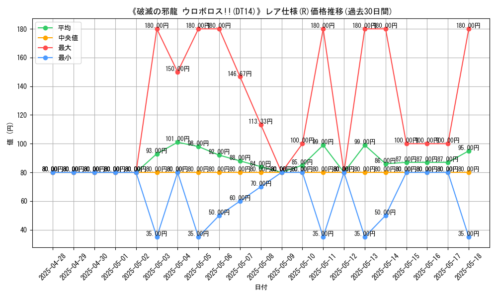 graph_rarity_5848