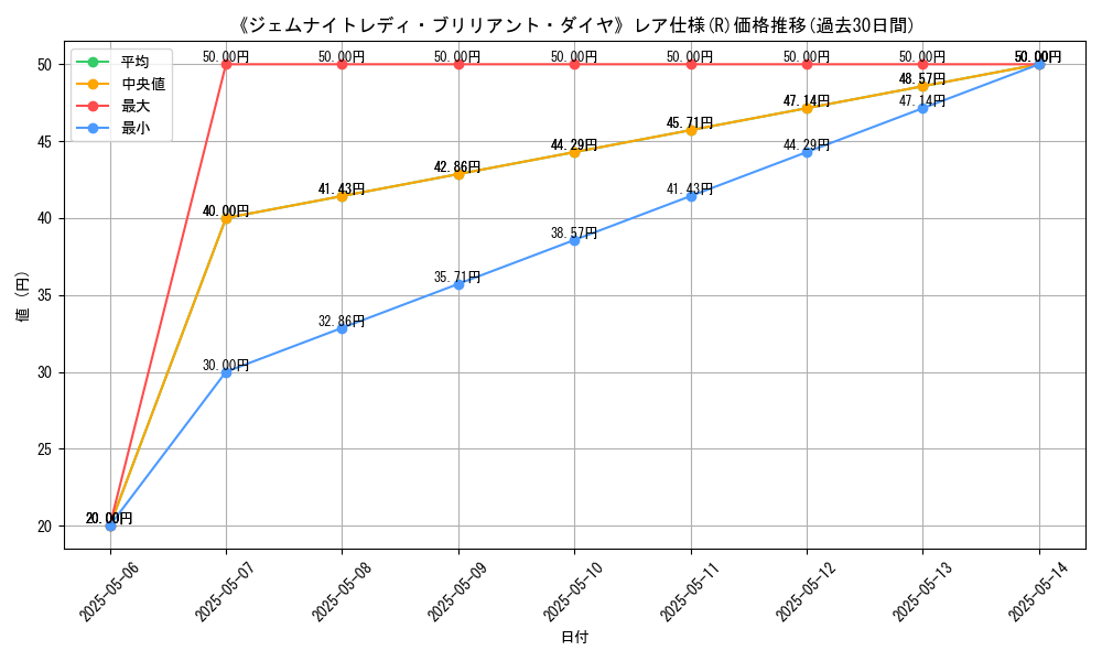 graph_rarity_5848