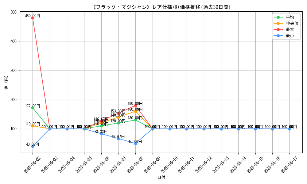 graph_rarity_5848