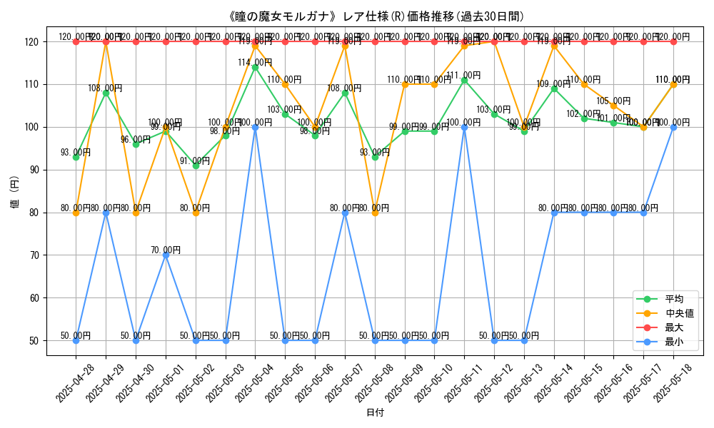 graph_rarity_5848