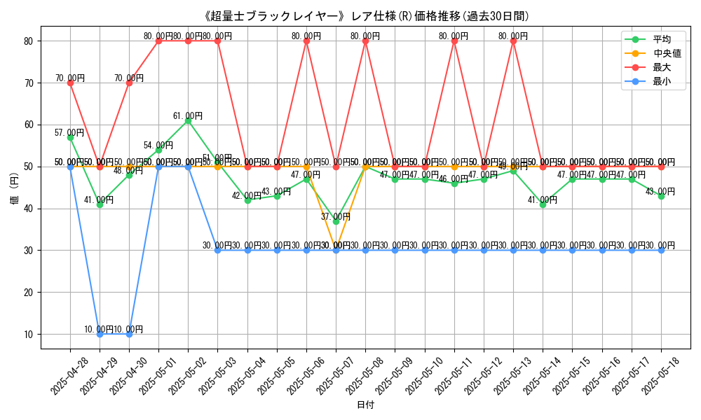 graph_rarity_5848
