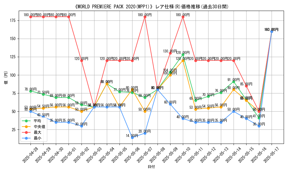 graph_rarity_5848