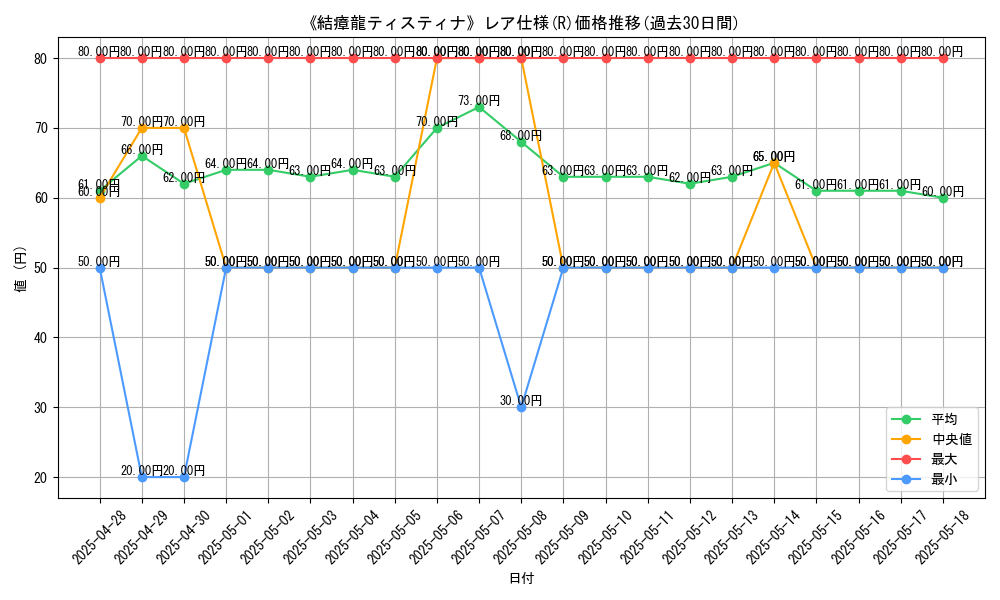 graph_rarity_5848