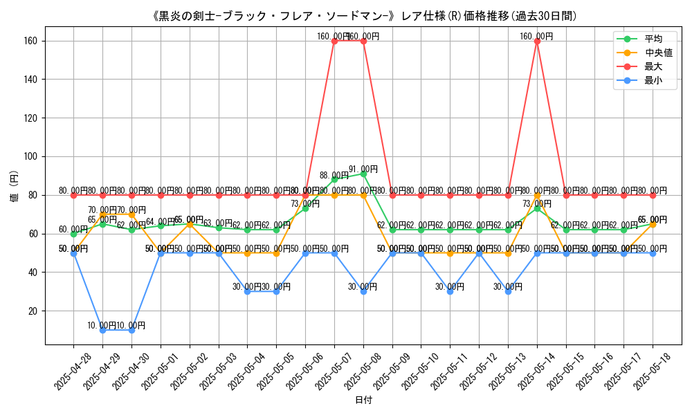 graph_rarity_5848