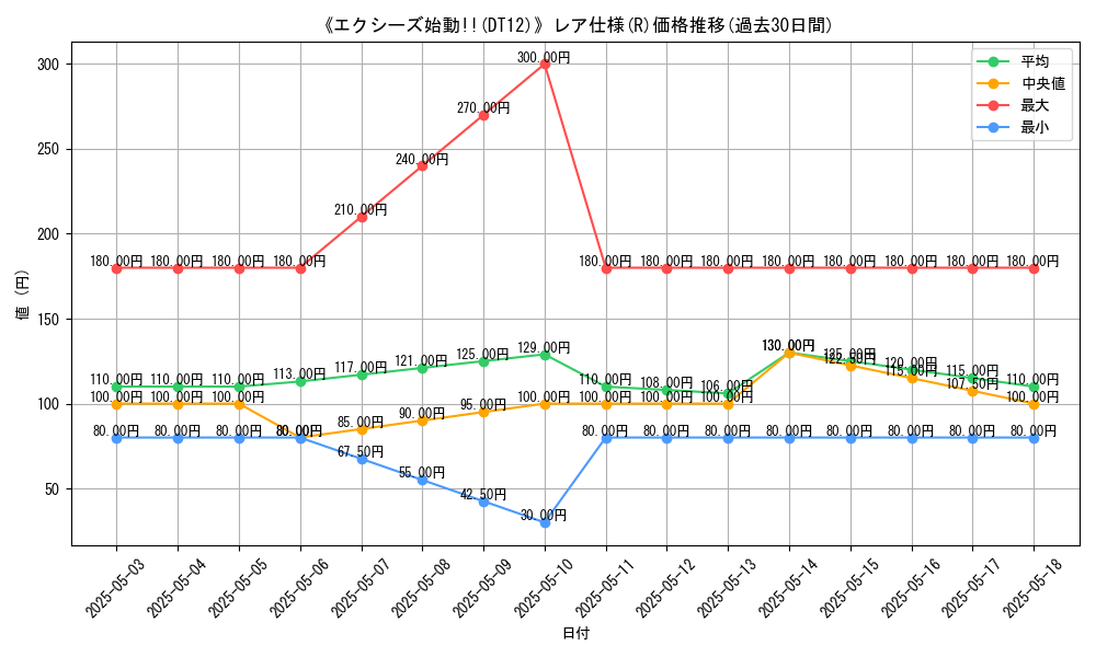 graph_rarity_5848