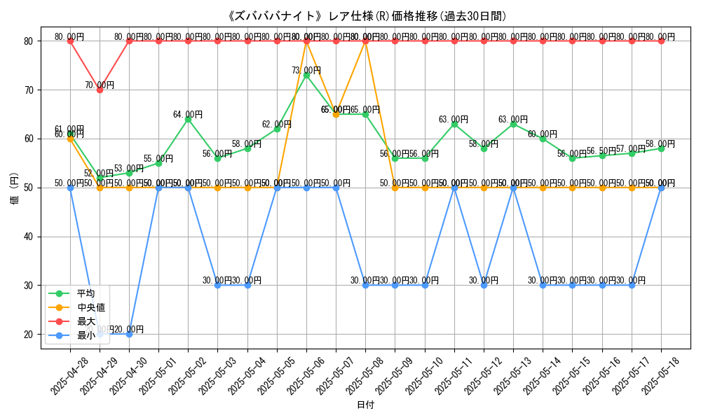 graph_rarity_5848