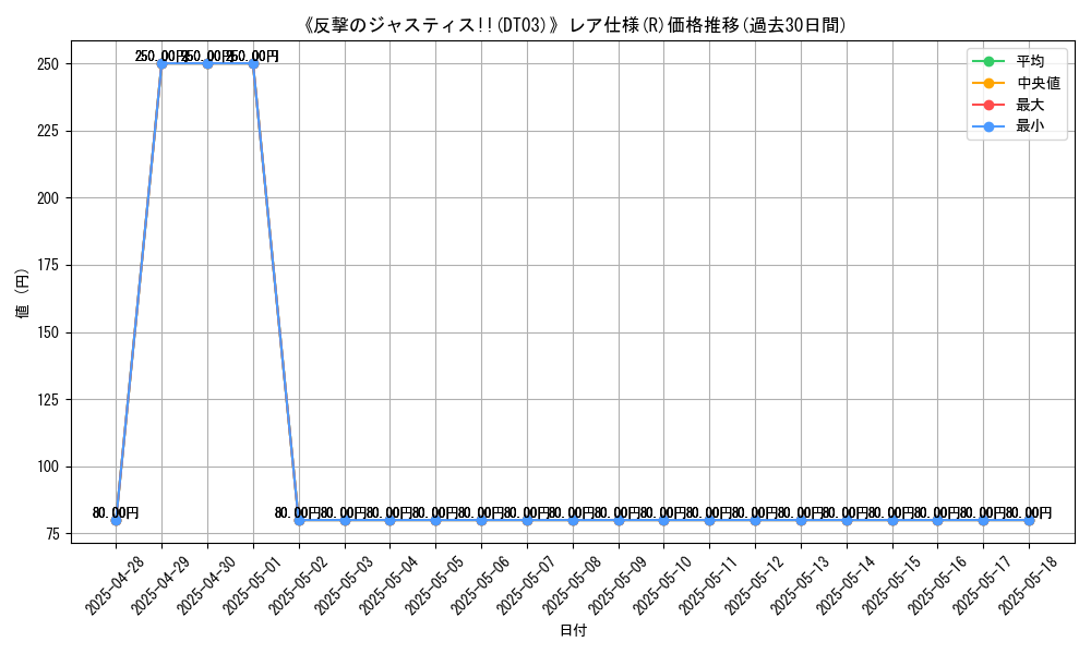 graph_rarity_5848