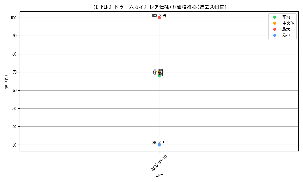 graph_rarity_5848
