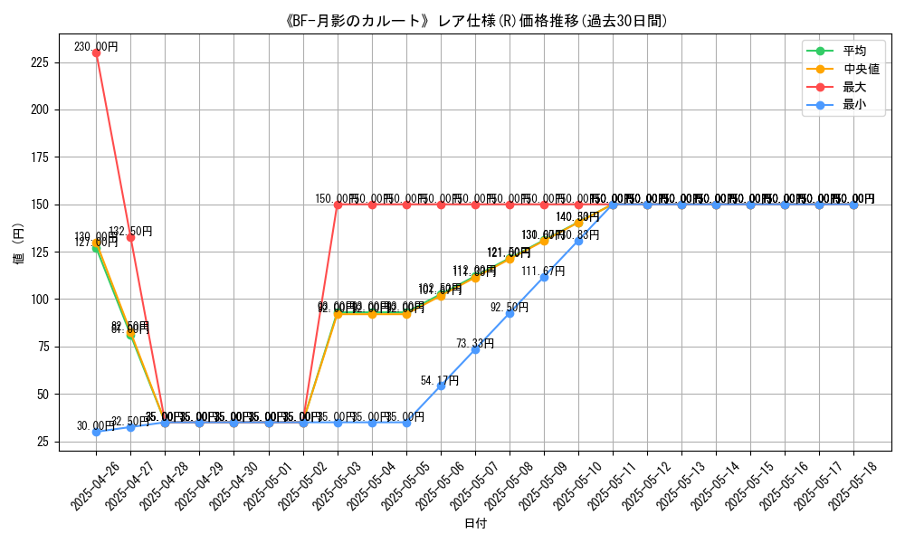 graph_rarity_5848