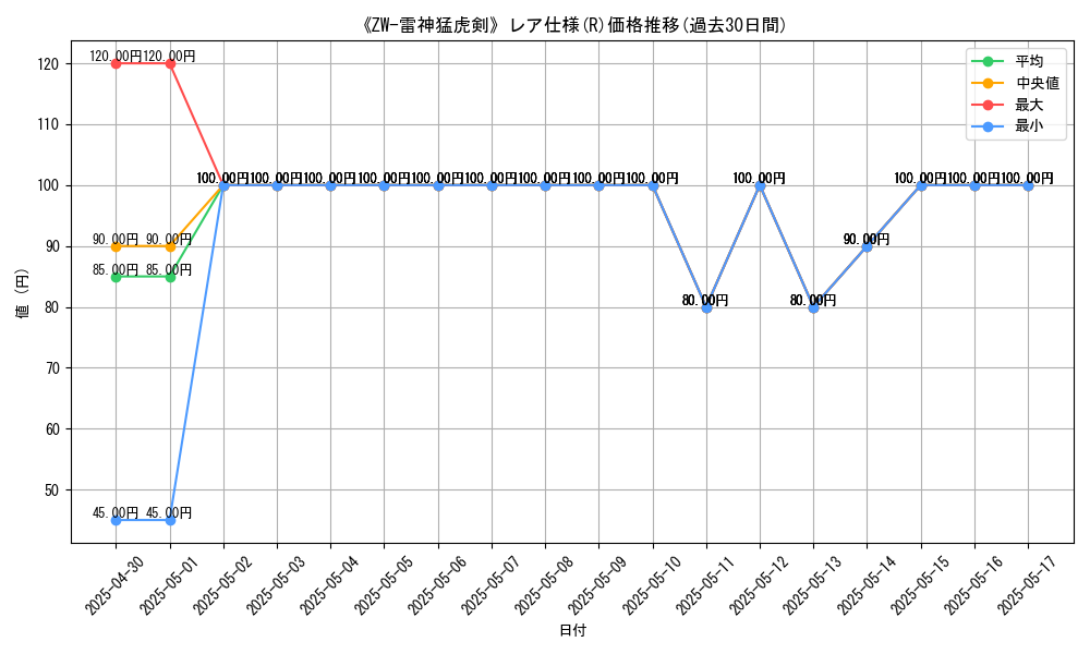 graph_rarity_5848