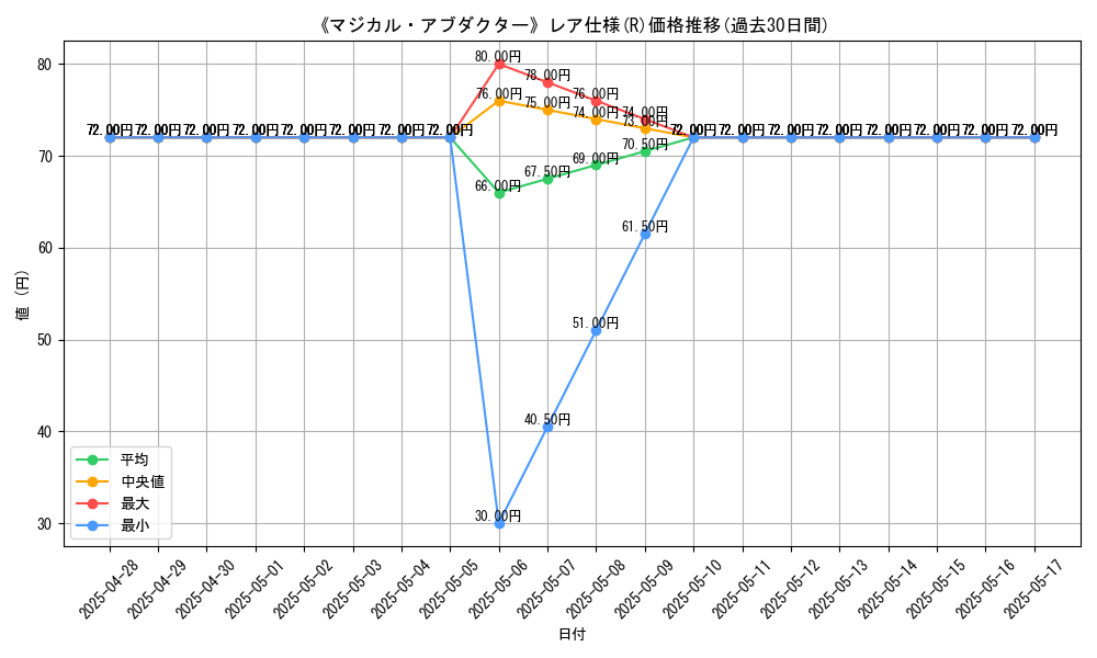 graph_rarity_5848