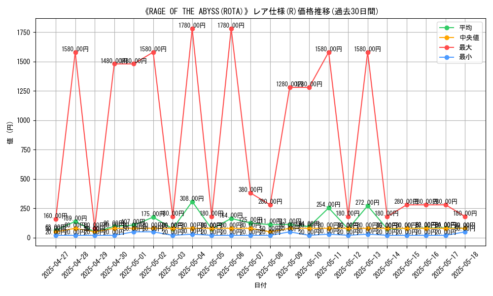 graph_rarity_5848