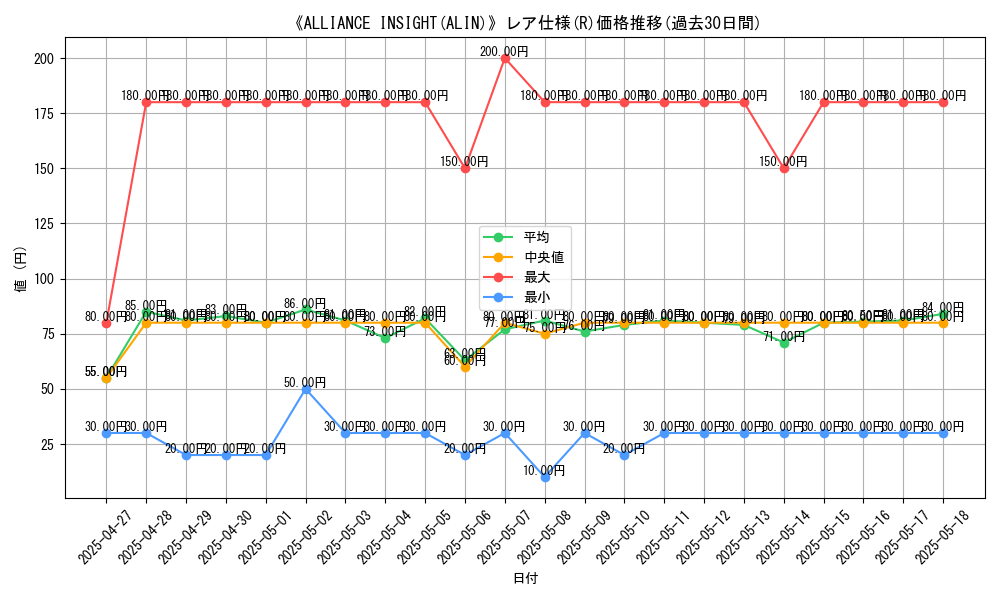 graph_rarity_5848