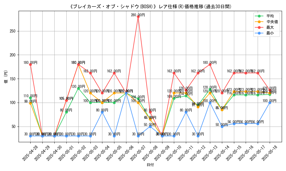 graph_rarity_5848