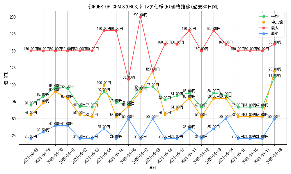 graph_rarity_5848