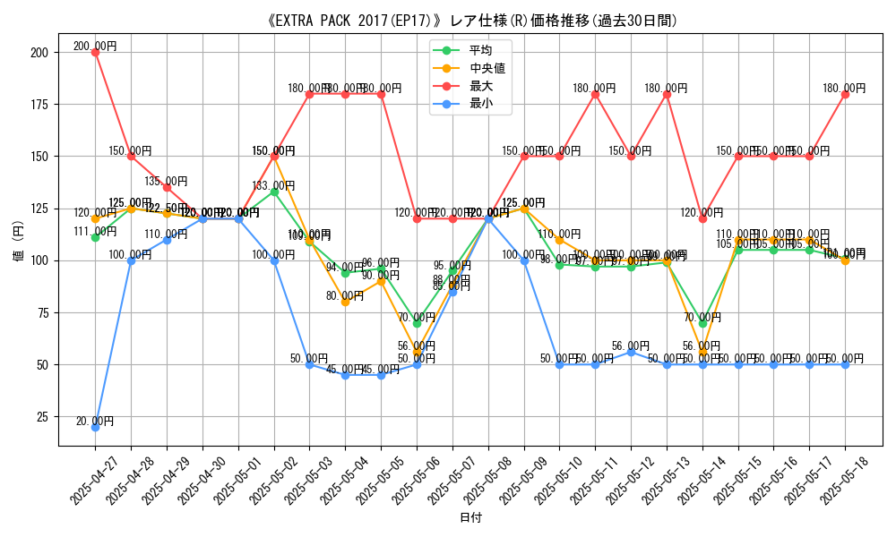graph_rarity_5848